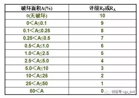 您不知道的鹽霧測(cè)試知識(shí)還有多少？