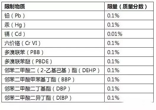 RoHS測(cè)試樣品拆分規(guī)范，沒(méi)你想的那么復(fù)雜